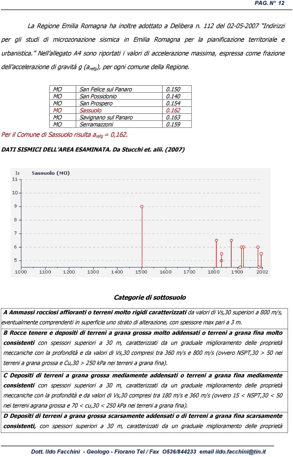 Nell allegato A4 sono riportati i valori di accelerazione massima, espressa come frazione dell accelerazione di gravità g (a refg ), per ogni comune della Regione. MO San Felice sul Panaro 0.