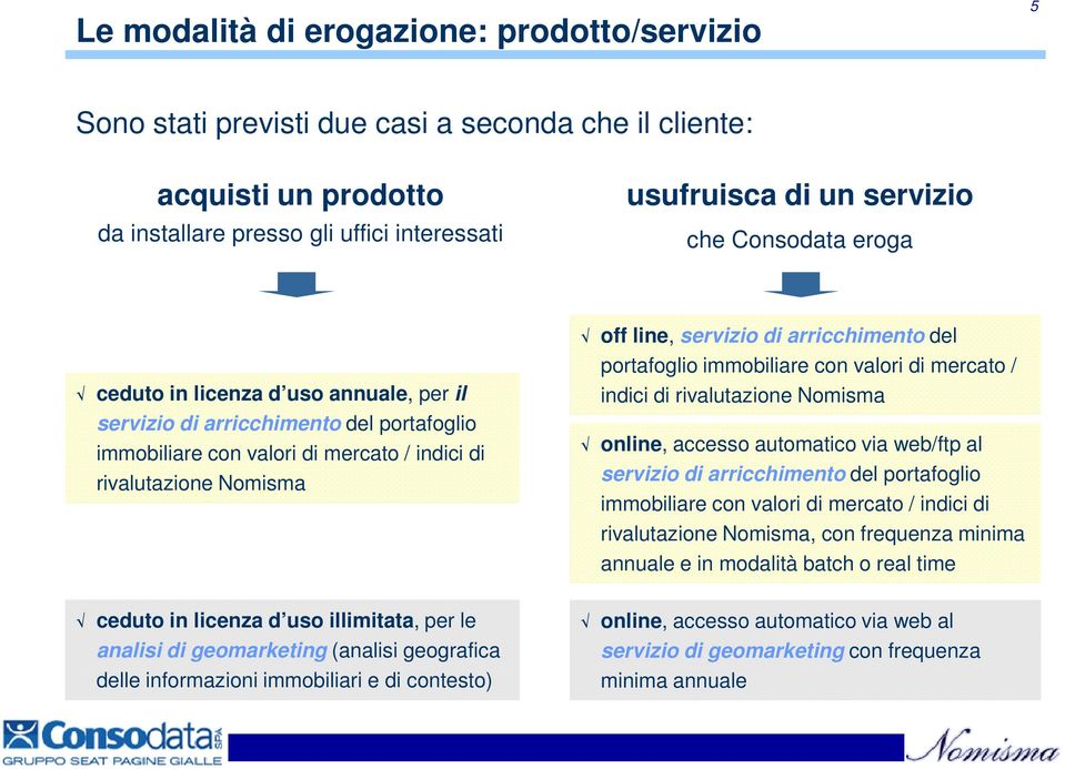 arricchimento del portafoglio immobiliare con valori di mercato / indici di rivalutazione Nomisma online, accesso automatico via web/ftp al servizio di arricchimento del portafoglio immobiliare con