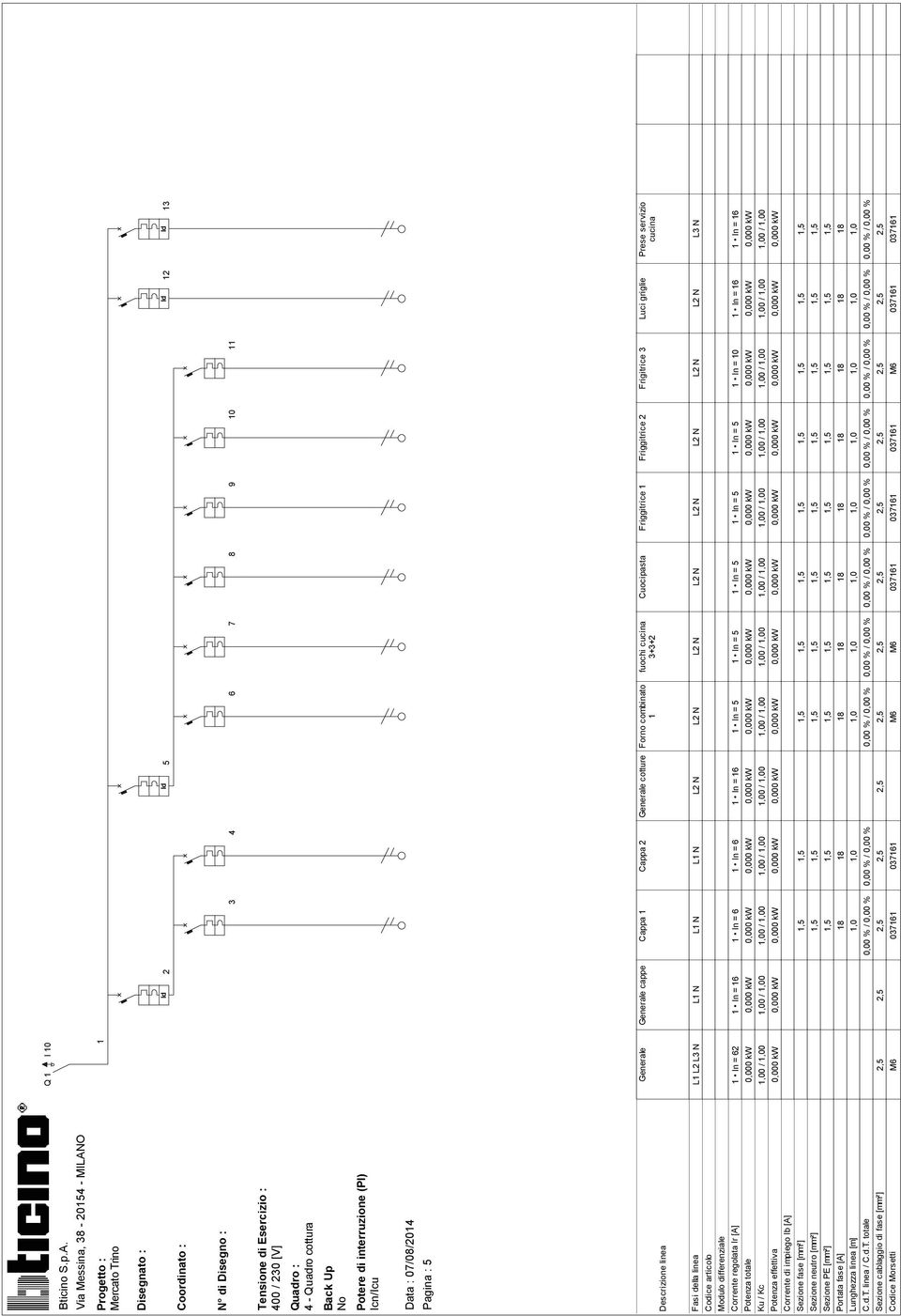 (PI) Icn/Icu Data : 07/08/2014 Pagina : 5 Descrizione linea Fasi della linea Codice articolo Modulo differenziale Corrente regolata Ir [A] Potenza totale Ku / Kc Potenza effettiva Corrente di impiego