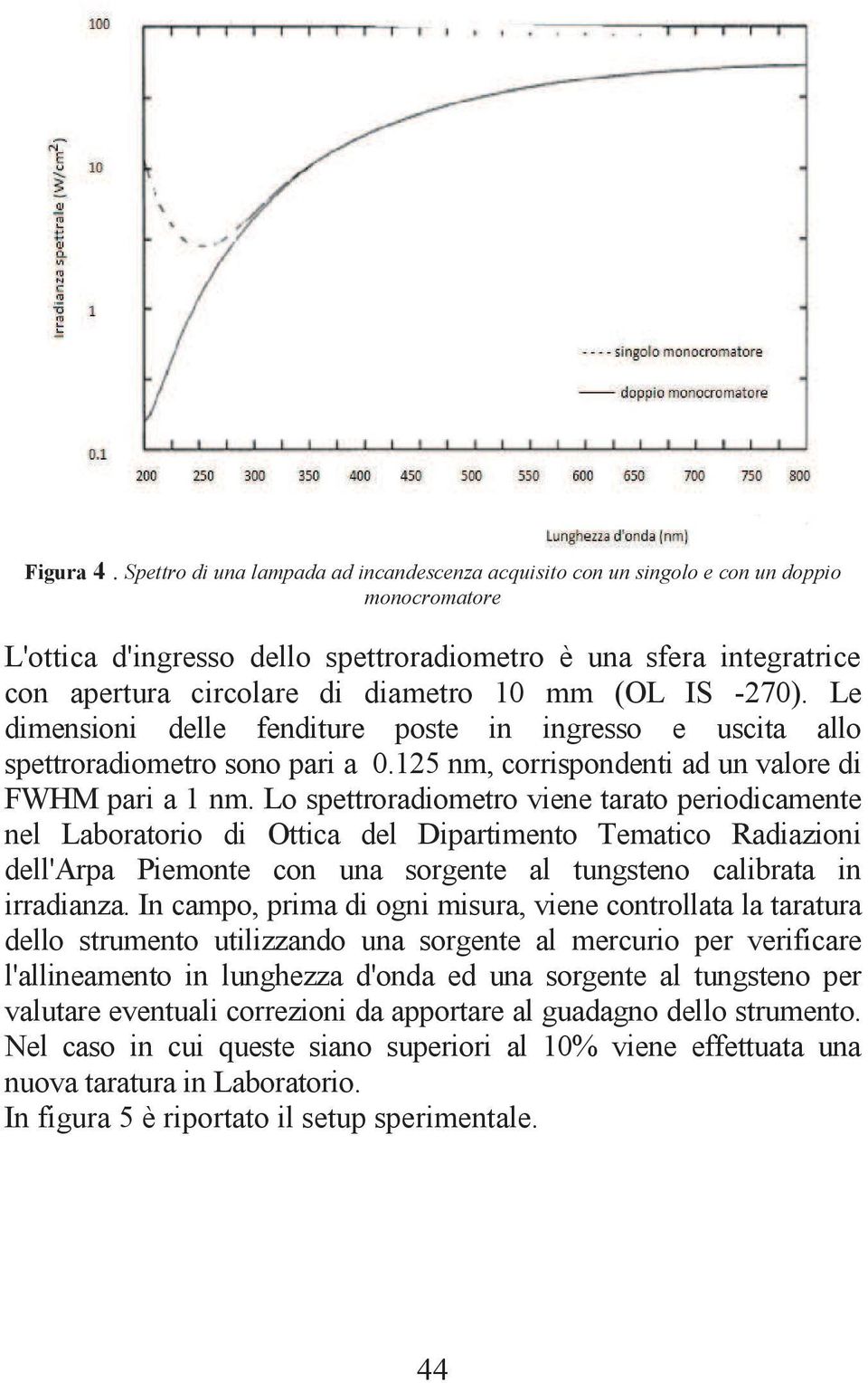 10 mm (OL IS -270). Le dimensioni delle fenditure poste in ingresso e uscita allo spettroradiometro sono pari a 0.125 nm, corrispondenti ad un valore di FWHM pari a 1 nm.