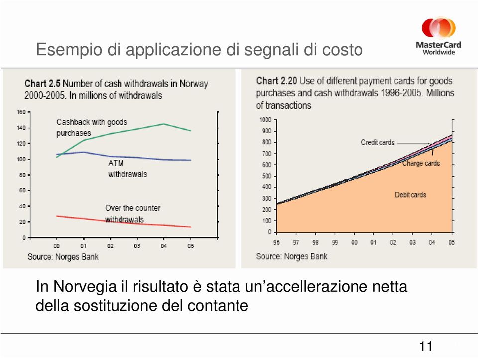 è stata un accellerazione netta