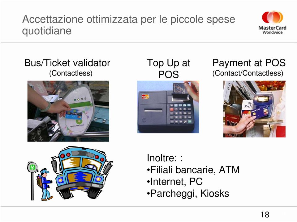 EMV) Payment at POS (Contact/Contactless) Cash Inoltre: :