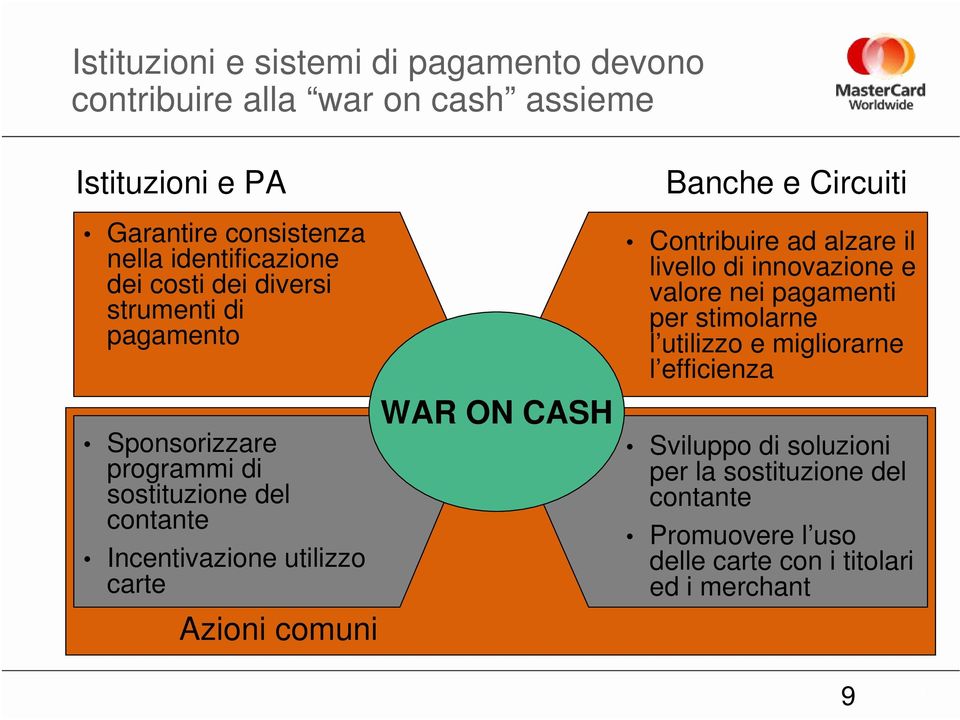 carte Azioni comuni WAR ON CASH Banche e Circuiti Contribuire ad alzare il livello di innovazione e valore nei pagamenti per stimolarne l