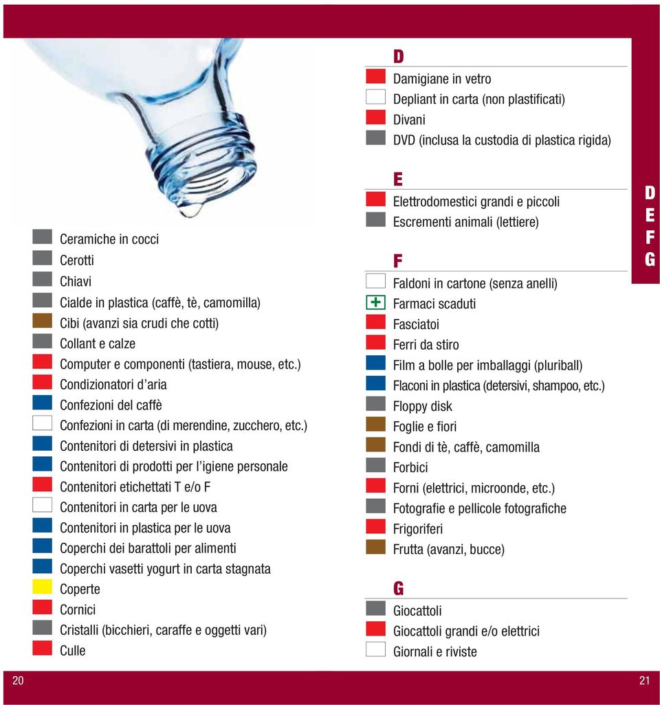 Computer e componenti (tastiera, mouse, etc.) Film a bolle per imballaggi (pluriball) Condizionatori d aria Flaconi in plastica (detersivi, shampoo, etc.