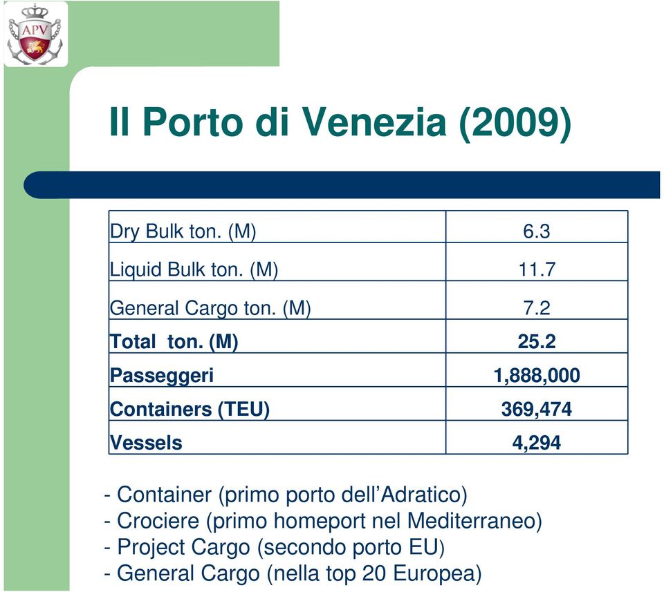 2 Passeggeri 1,888,000 Containers (TEU) 369,474 Vessels 4,294 - Container (primo