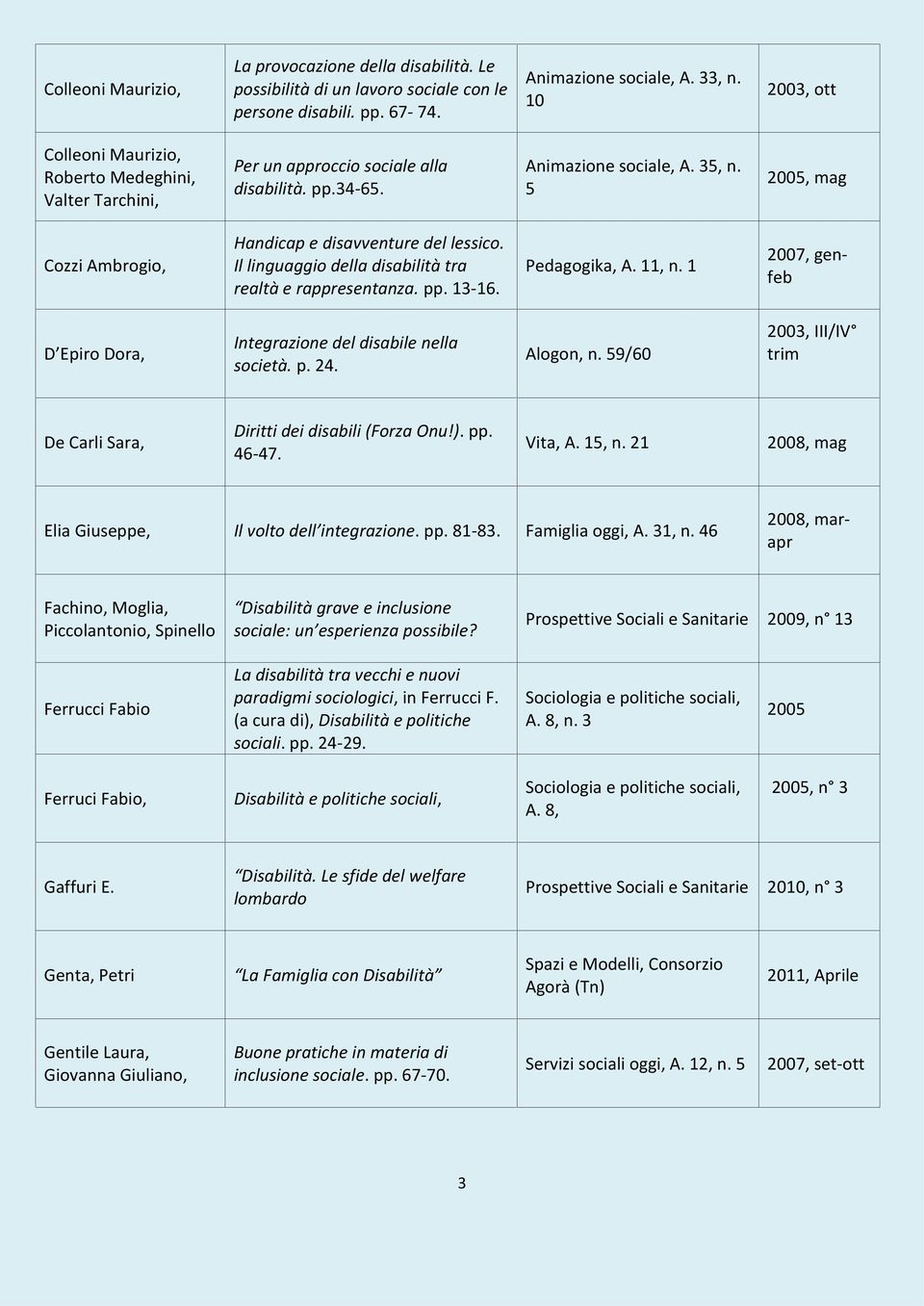 5 2005, mag Cozzi Ambrogio, Handicap e disavventure del lessico. Il linguaggio della disabilità tra realtà e rappresentanza. pp. 13-16. Pedagogika, A. 11, n.