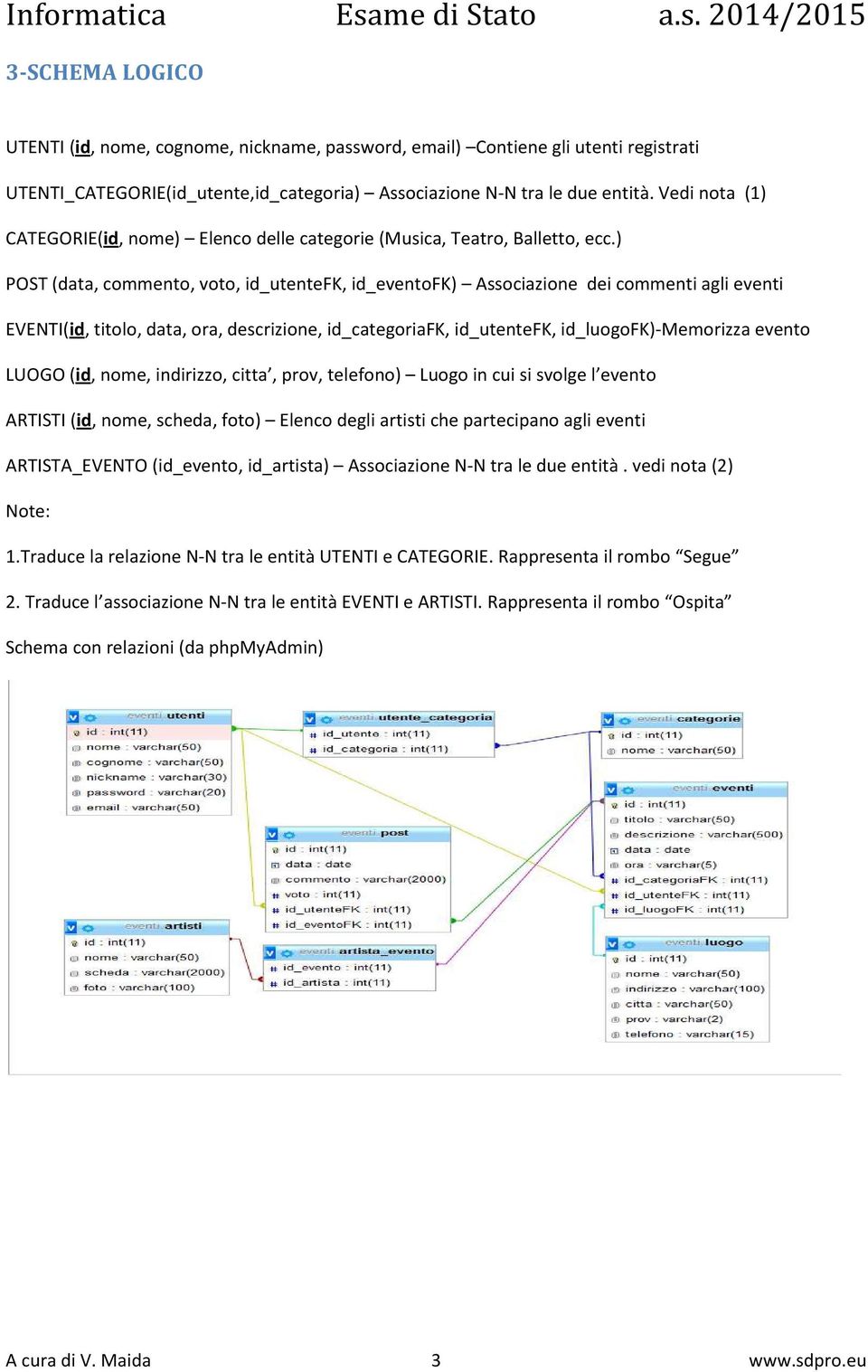 ) POST (data, commento, voto, id_utentefk, id_eventofk) Associazione dei commenti agli eventi EVENTI(id, titolo, data, ora, descrizione, id_categoriafk, id_utentefk, id_luogofk)-memorizza evento