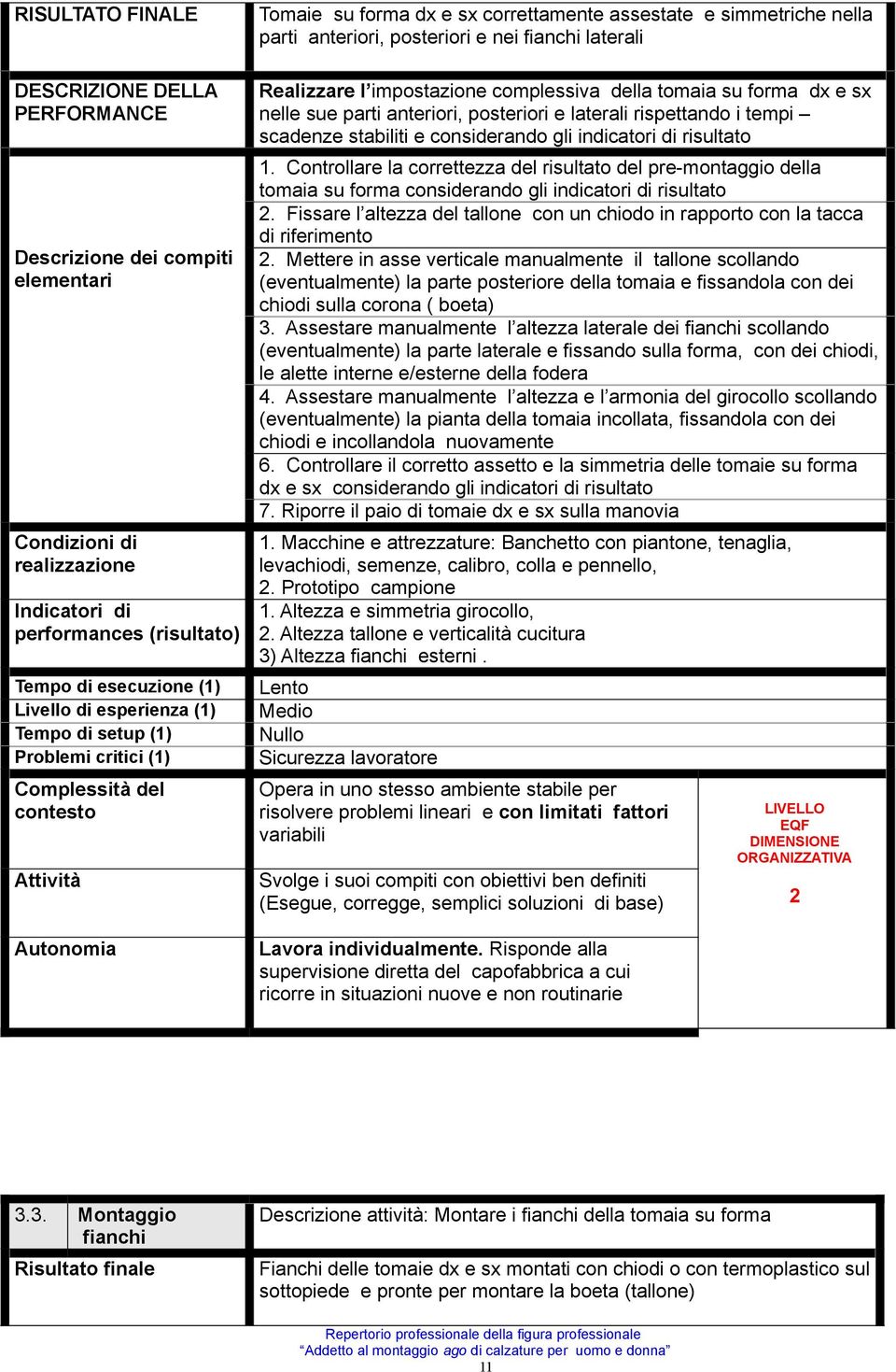 elementari 1. Controllare la correttezza del risultato del pre-montaggio della tomaia su forma considerando gli indicatori di risultato 2.