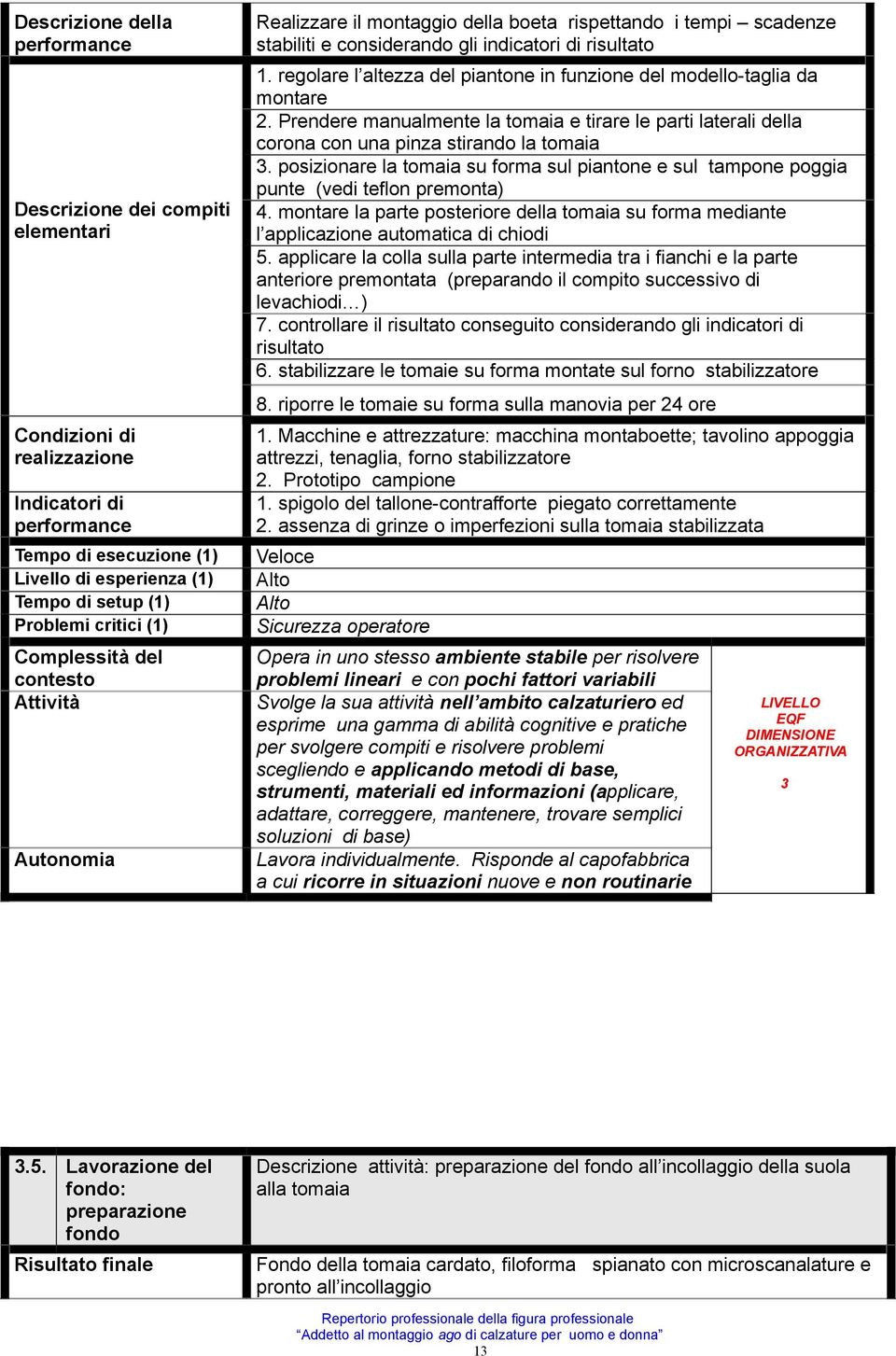 posizionare la tomaia su forma sul piantone e sul tampone poggia punte (vedi teflon premonta) 4. montare la parte posteriore della tomaia su forma mediante l applicazione automatica di chiodi 5.