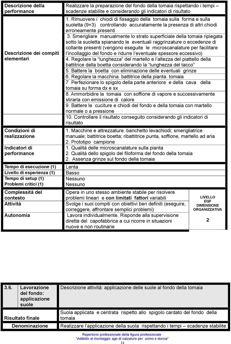 Rimuovere i chiodi di fissaggio della tomaia sulla forma e sulla suoletta (9+3) controllando accuratamente la presenza di altri chiodi erroneamente presenti 3.