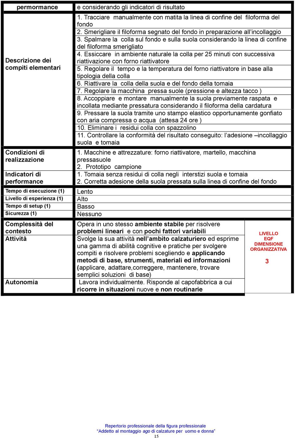 Essiccare in ambiente naturale la colla per 25 minuti con successiva riattivazione con forno riattivatore 5.