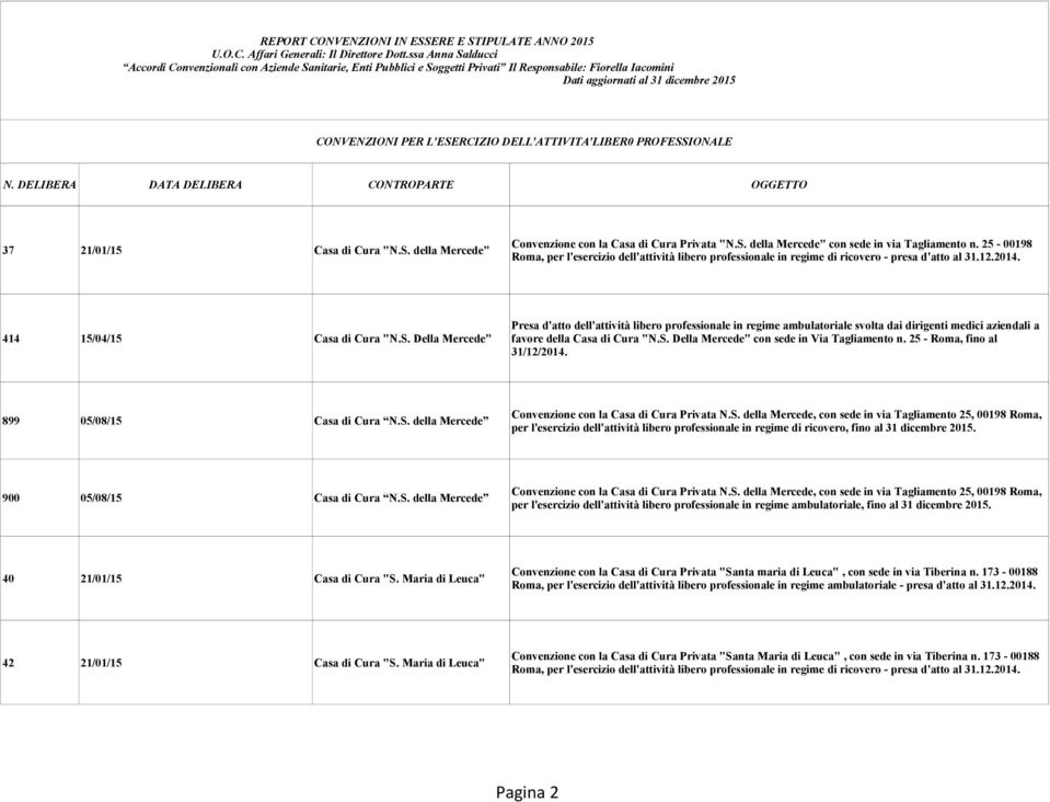 25 - Roma, fino al 31/12/2014. 899 05/08/15 Casa di Cura N.S.