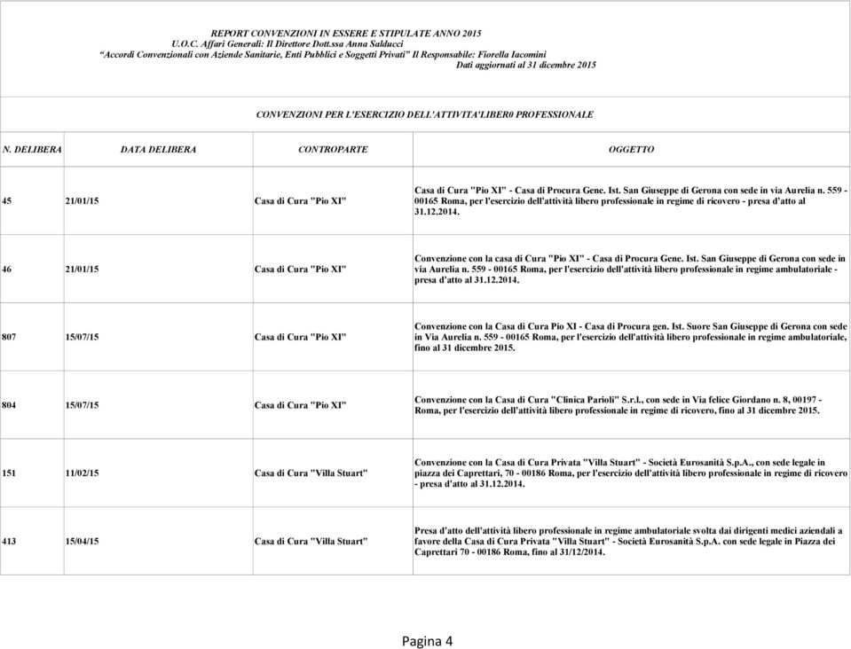 46 21/01/15 Casa di Cura "Pio XI" Convenzione con la casa di Cura "Pio XI" - Casa di Procura Gene. Ist. San Giuseppe di Gerona con sede in via Aurelia n.