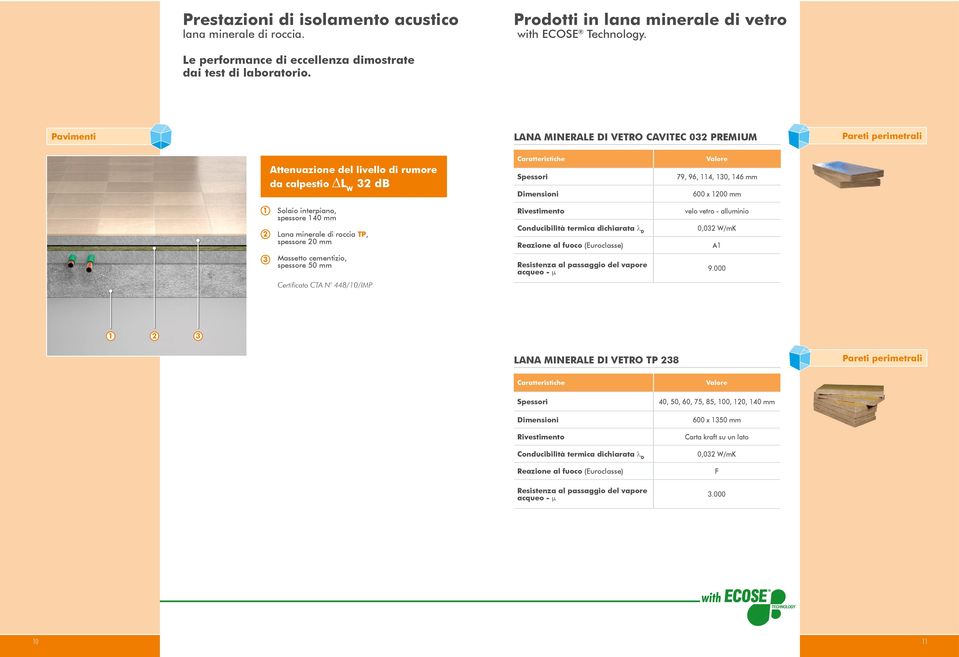 Pavimenti LANA MINERALE DI VETRO CAVITEC 0 PREMIUM Pareti perimetrali Attenuazione del livello di rumore da calpestio DL W db Solaio interpiano, spessore 0 mm