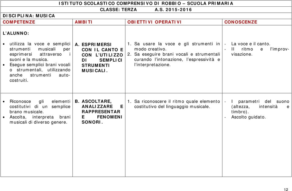 Sa usare la voce e gli strumenti in modo creativo. 2. Sa eseguire brani vocali e strumentali curando l intonazione, l espressività e l interpretazione. - La voce e il canto.