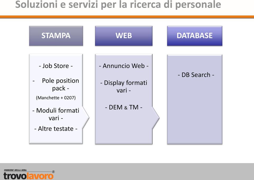 0207) - Moduli formati vari - - Altre testate - - Annuncio