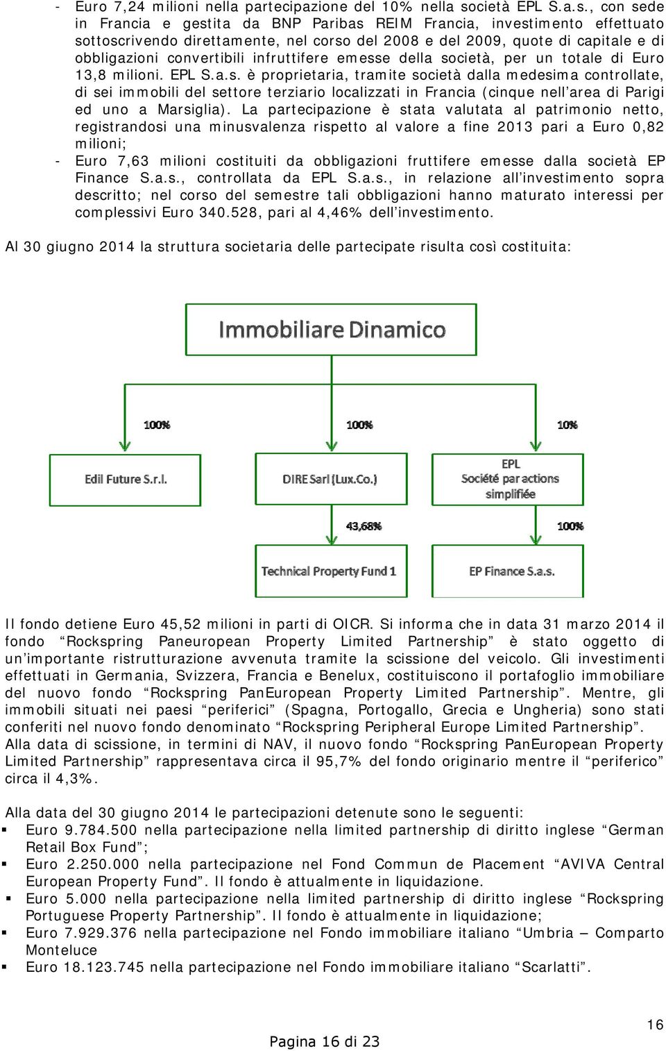 , con sede in Francia e gestita da BNP Paribas REIM Francia, investimento effettuato sottoscrivendo direttamente, nel corso del 2008 e del 2009, quote di capitale e di obbligazioni convertibili