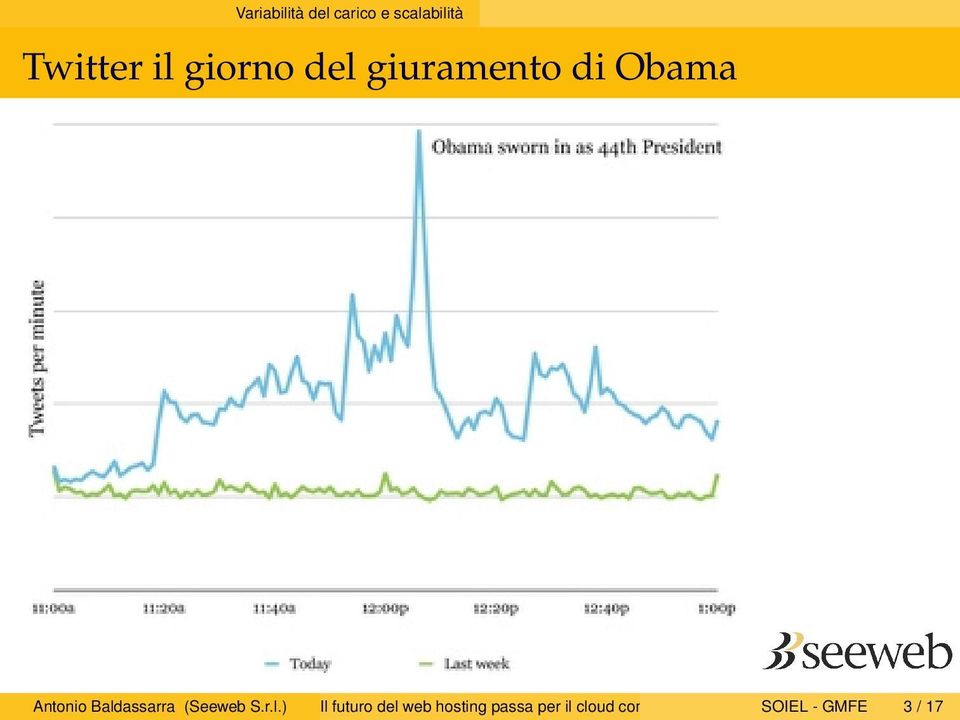 Baldassarra (Seeweb S.r.l.) Il futuro del web