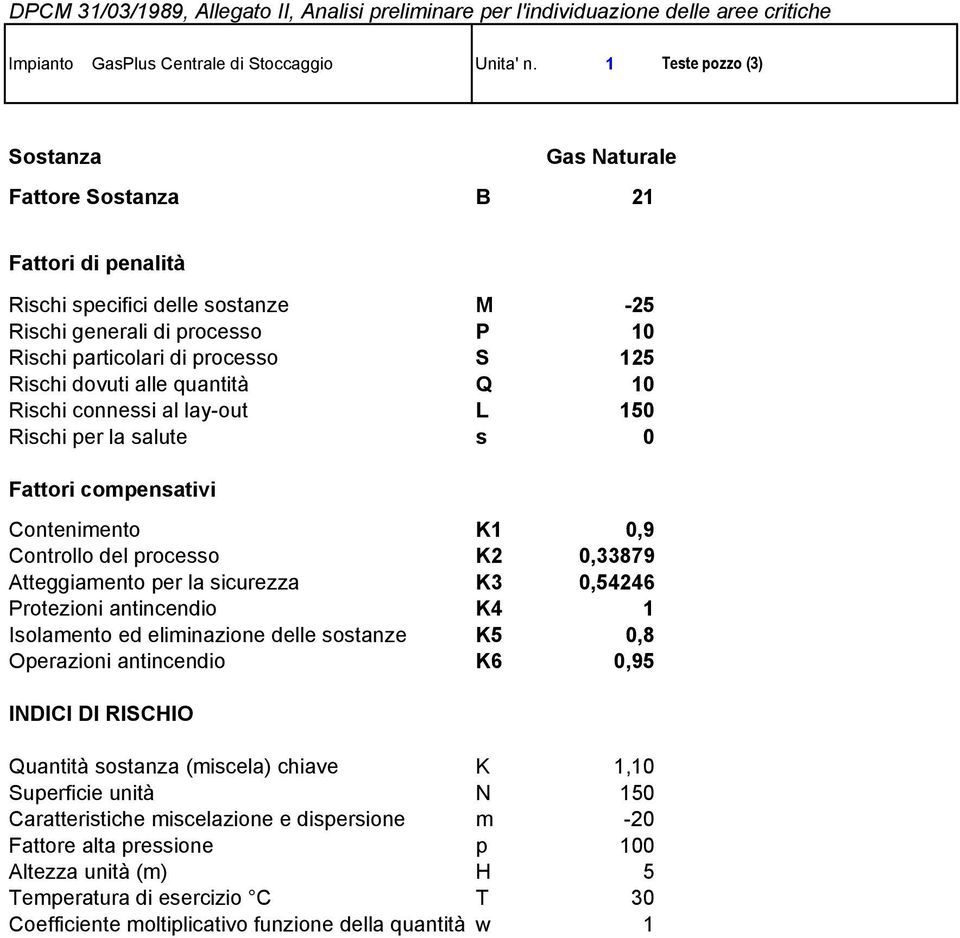 dovuti alle quantità Q 10 Rischi connessi al lay-out L 150 Rischi per la salute s 0 Fattori compensativi Contenimento K1 0,9 Controllo del processo K2 0,33879 Atteggiamento per la sicurezza K3