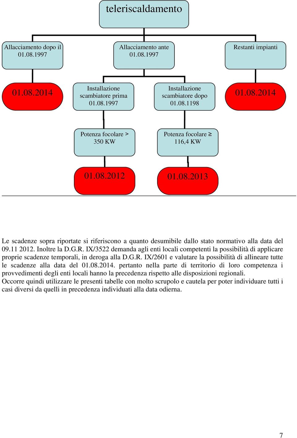 Inoltre la D.G.R. IX/3522 demanda agli enti locali competenti la possibilità di applicare proprie scadenze temporali, in deroga alla D.G.R. IX/2601 e valutare la possibilità di allineare tutte le scadenze alla data del 01.