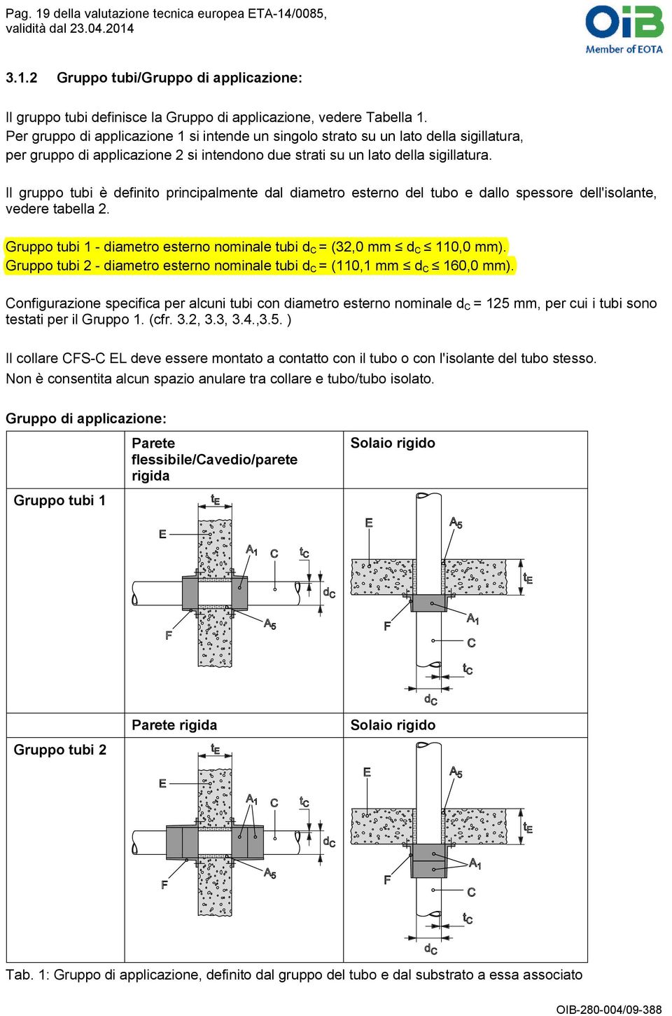 Il gruppo tubi è definito principalmente dal diametro esterno del tubo e dallo spessore dell'isolante, vedere tabella 2. Gruppo tubi 1 - diametro esterno nominale tubi d C = (32,0 mm d C 110,0 mm).