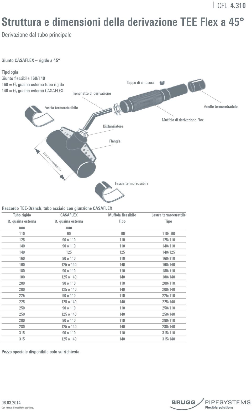 termoretraibile Raccordo TEE-Branch, tubo acciaio con giunzione CSFLEX Tubo rigido CSFLEX Muffola flessibile Lastra termoretrattile Ø e guaina esterna Ø e guaina esterna Tipo Tipo mm mm 110 90 90