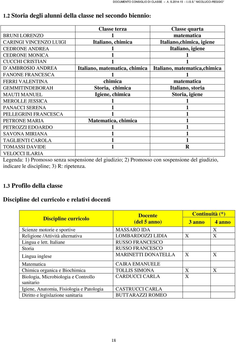 GEMMITINDEBORAH Storia, chimica Italiano, storia MAUTI MANUEL Igiene, chimica Storia, igiene MEROLLE JESSICA 1 1 PANACCI SERENA 1 1 PELLEGRINI FRANCESCA 1 1 PETRONE MARIA Matematica, chimica 1