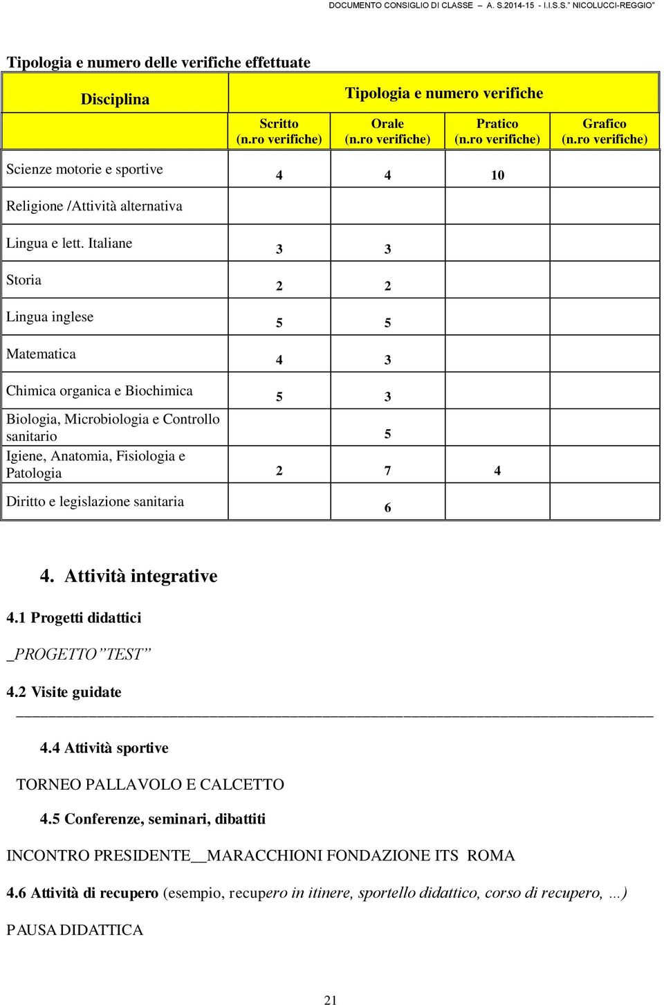 Italiane 3 3 Storia 2 2 Lingua inglese 5 5 Matematica 4 3 Chimica organica e Biochimica 5 3 Biologia, Microbiologia e Controllo sanitario 5 Igiene, Anatomia, Fisiologia e Patologia 2 7 4 Diritto e