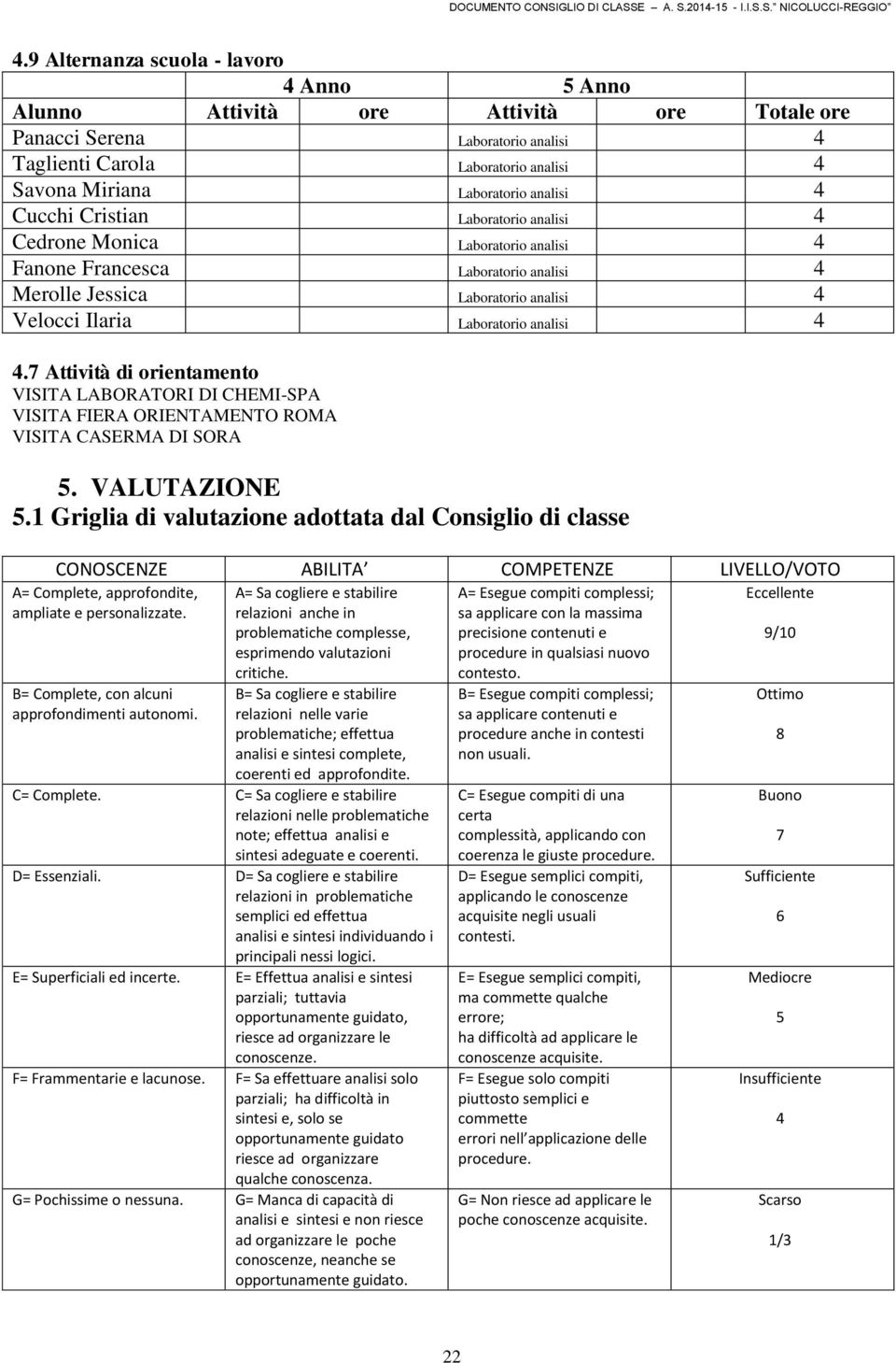 7 Attività di orientamento VISITA LABORATORI DI CHEMI-SPA VISITA FIERA ORIENTAMENTO ROMA VISITA CASERMA DI SORA 5. VALUTAZIONE 5.