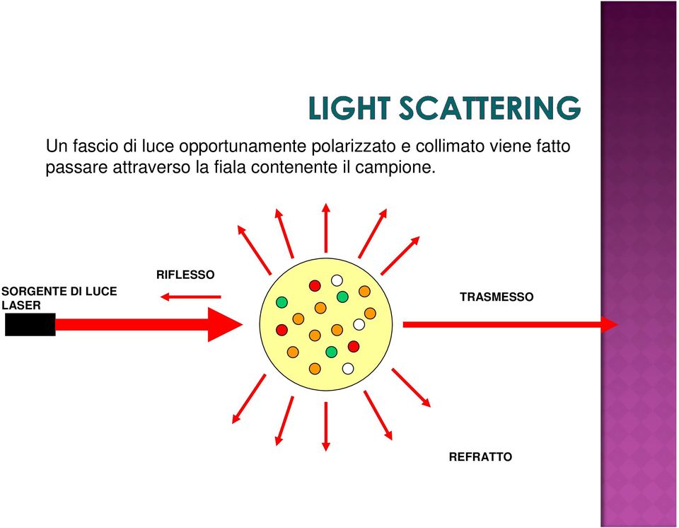 passare attraverso la fiala contenente il