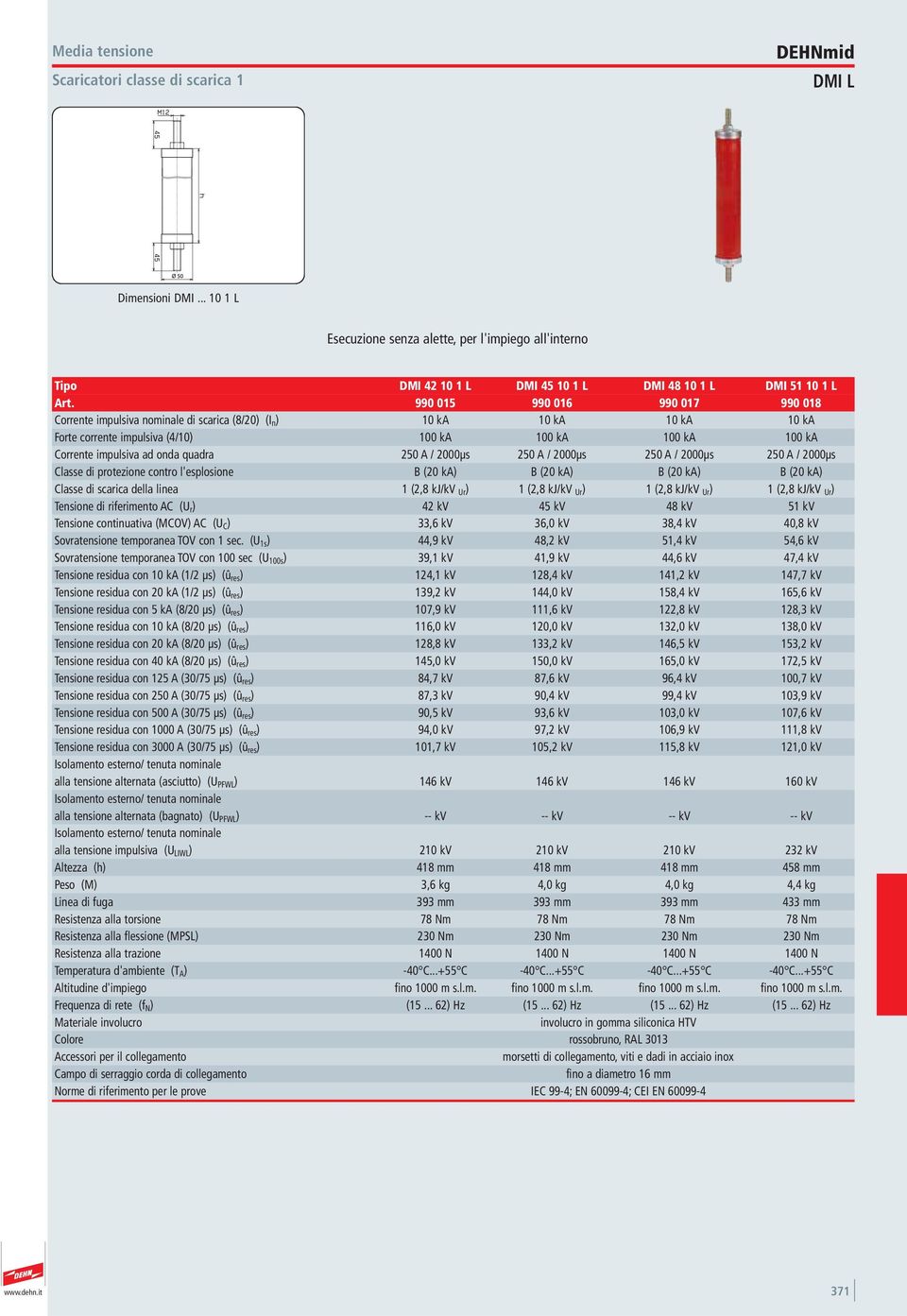 quadra 250 A / 2000μs 250 A / 2000μs 250 A / 2000μs 250 A / 2000μs Classe di protezione contro l'esplosione B (20 ka) B (20 ka) B (20 ka) B (20 ka) Classe di scarica della linea 1 (2,8 kj/kv Ur ) 1