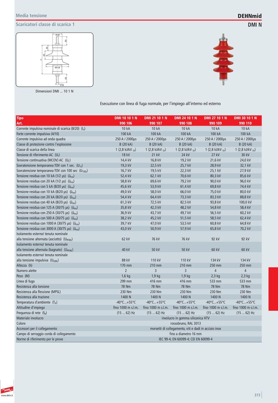 990 106 990 107 990 108 990 109 990 110 Corrente impulsiva nominale di scarica (8/20) (I n ) 10 ka 10 ka 10 ka 10 ka 10 ka Forte corrente impulsiva (4/10) 100 ka 100 ka 100 ka 100 ka 100 ka Corrente