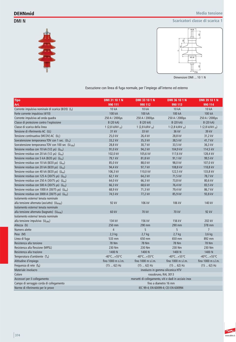 quadra 250 A / 2000μs 250 A / 2000μs 250 A / 2000μs 250 A / 2000μs Classe di protezione contro l'esplosione B (20 ka) B (20 ka) B (20 ka) B (20 ka) Classe di scarica della linea 1 (2,8 kj/kv Ur ) 1