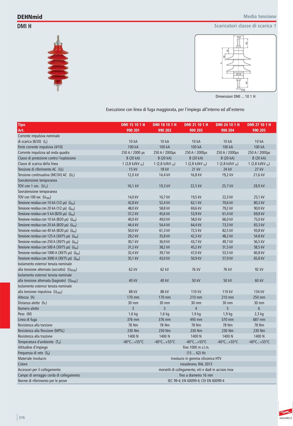 990 201 990 202 990 203 990 204 990 205 Corrente impulsiva nominale di scarica (8/20) (I n ) 10 ka 10 ka 10 ka 10 ka 10 ka Forte corrente impulsiva (4/10) 100 ka 100 ka 100 ka 100 ka 100 ka Corrente