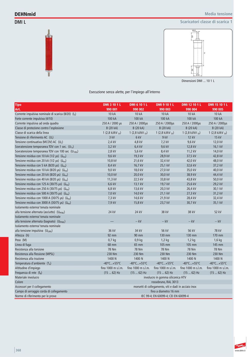 impulsiva ad onda quadra 250 A / 2000 μs 250 A / 2000μs 250 A / 2000μs 250 A / 2000μs 250 A / 2000μs Classe di protezione contro l'esplosione B (20 ka) B (20 ka) B (20 ka) B (20 ka) B (20 ka) Classe