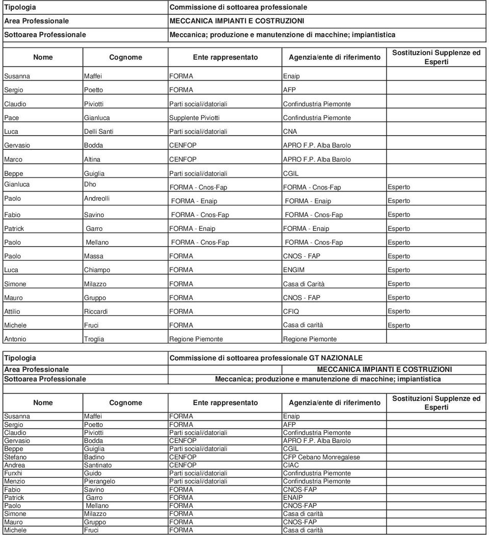 sociali/datoriali CNA Gervasio Bodda CENFOP 