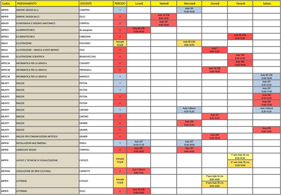 PER LA GRAFICA CONVERTI 2 ABTEC38 INFORMATICA PER LA GRAFICA FRENGUELLI 2 ABTEC38 INFORMATICA PER LA GRAFICA MAINOLFI 1 ABLIN71 INGLESE PISTOIA 1 ABLIN71 INGLESE PISTOIA 1 ABLIN72 INGLESE PISTOIA 2