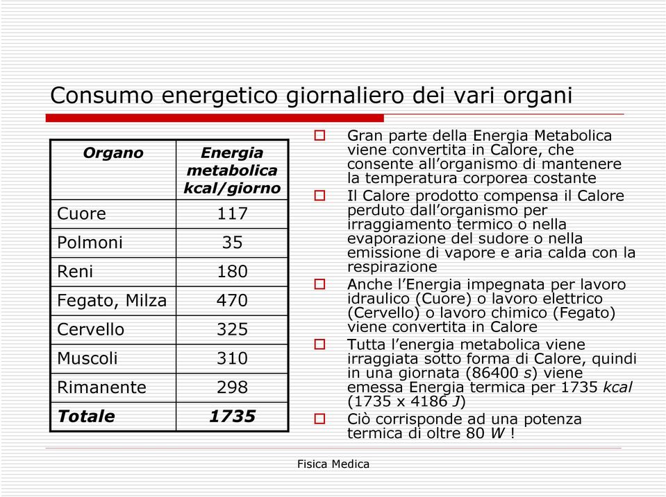 irraggiamento termico o nella evaporazione del sudore o nella emissione di vapore e aria calda con la respirazione Anche l Energia impegnata per lavoro idraulico (Cuore) o lavoro elettrico (Cervello)