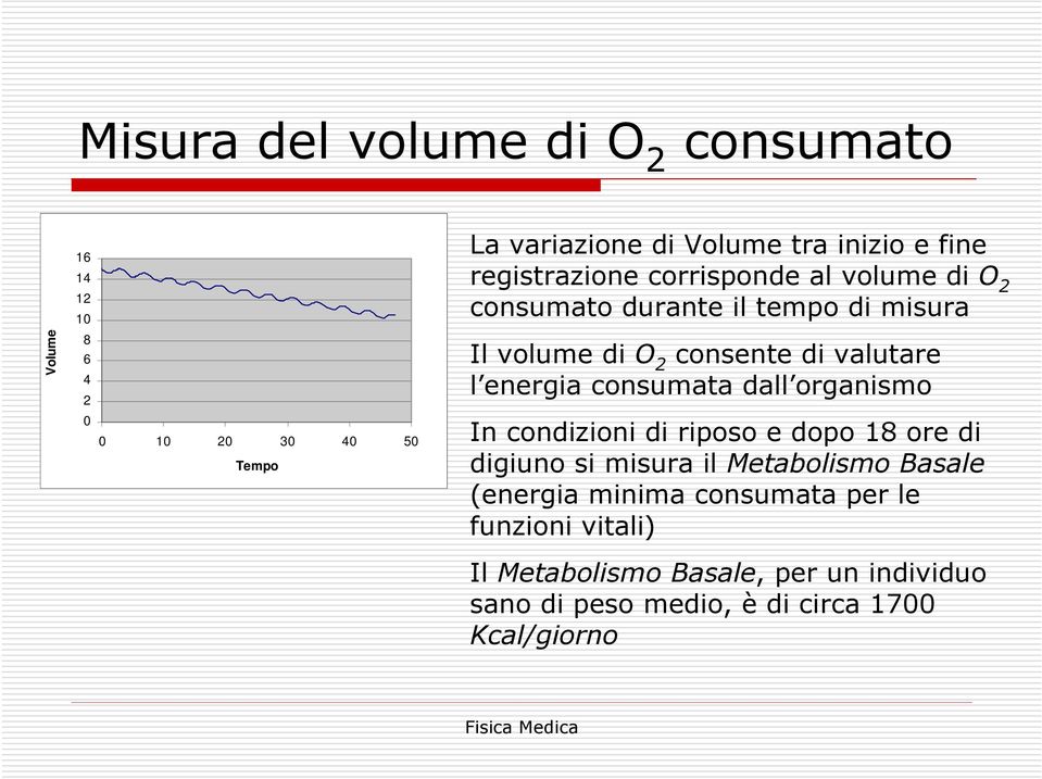 energia consumata dall organismo In condizioni di riposo e dopo 18 ore di digiuno si misura il Metabolismo Basale (energia