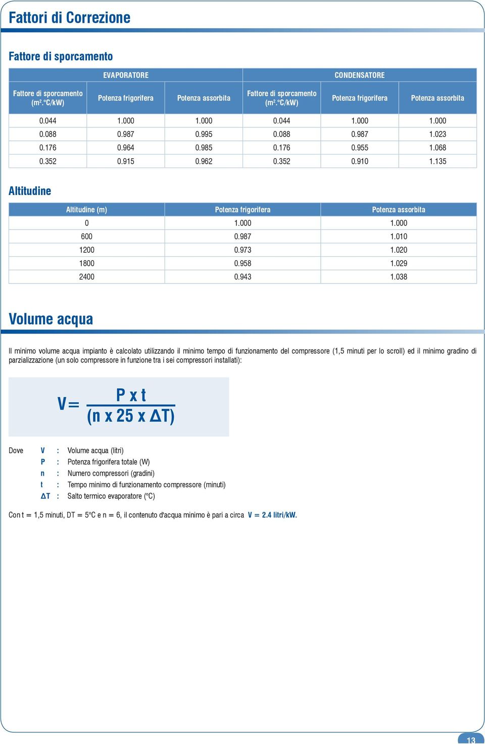 038 Volume acqua Il minimo volume acqua impianto è calcolato utilizzando il minimo tempo di funzionamento del compressore (1,5 minuti per lo scroll) ed il minimo gradino di parzializzazione (un solo