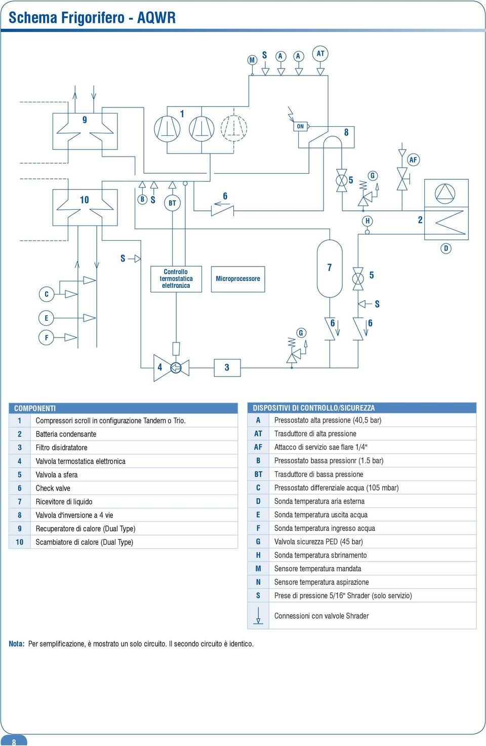 2 Batteria condensante 3 Filtro disidratatore 4 Valvola termostatica elettronica 5 Valvola a sfera 6 Check valve 7 Ricevitore di liquido 8 Valvola d'inversione a 4 vie 9 Recuperatore di calore (Dual