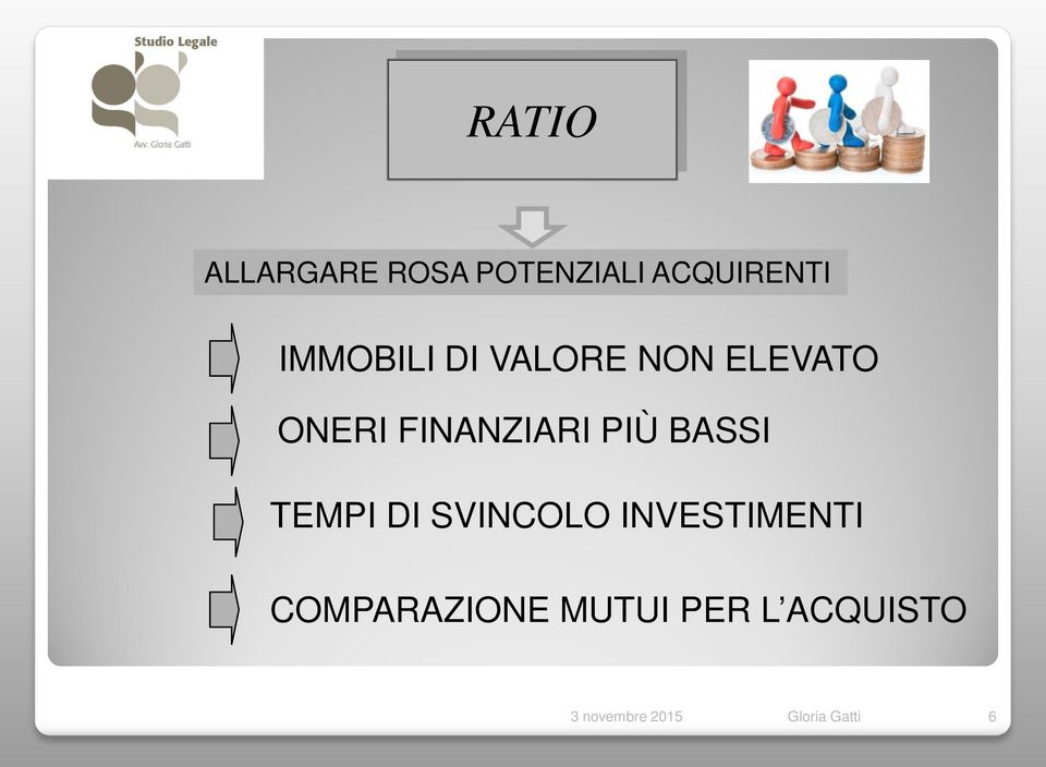 PIÙ BASSI TEMPI DI SVINCOLO INVESTIMENTI