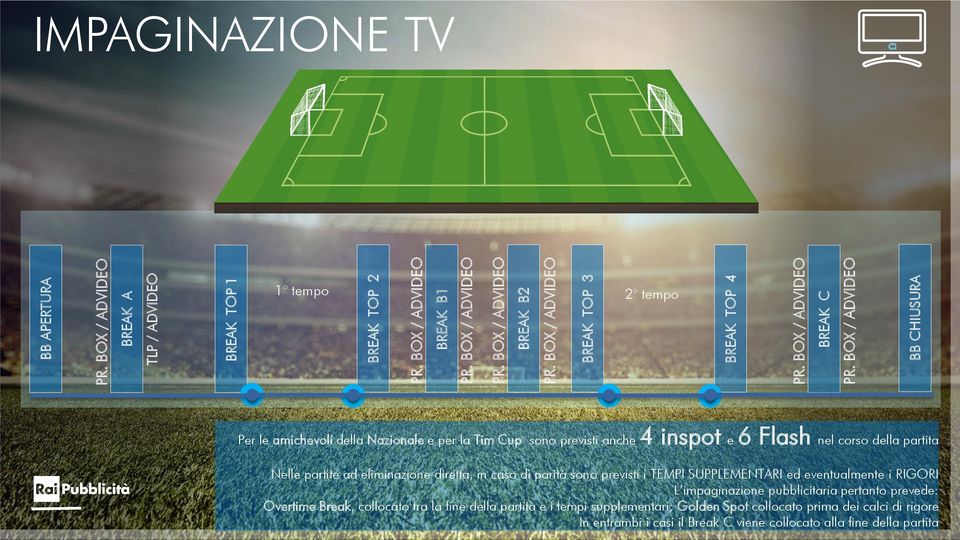 BOX / ADVIDEO BB CHIUSURA Per le amichevoli della Nazionale e per la Tim Cup sono previsti anche 4 inspot e 6 Flash nel corso della partita Nelle partite ad eliminazione diretta, in caso