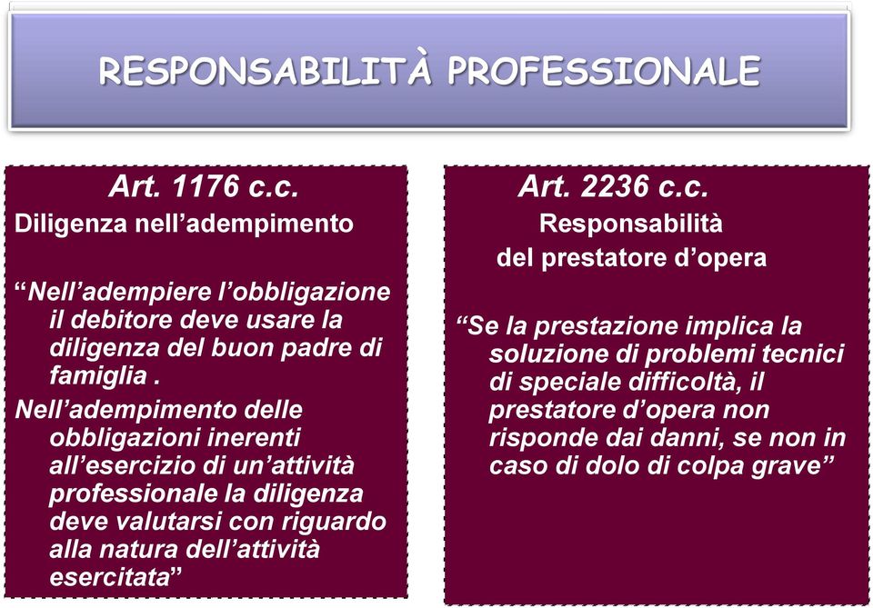 Nell adempimento delle obbligazioni inerenti all esercizio di un attività professionale la diligenza deve valutarsi con riguardo alla natura