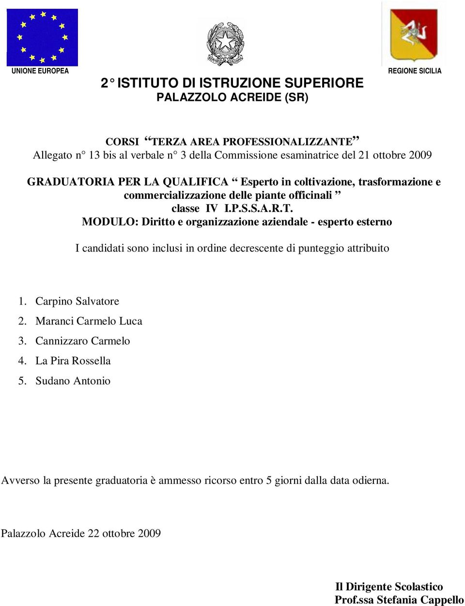 I.P.S.S.A.R.T. MODULO: Diritto e organizzazione aziendale - esperto esterno 1. Carpino Salvatore 2.