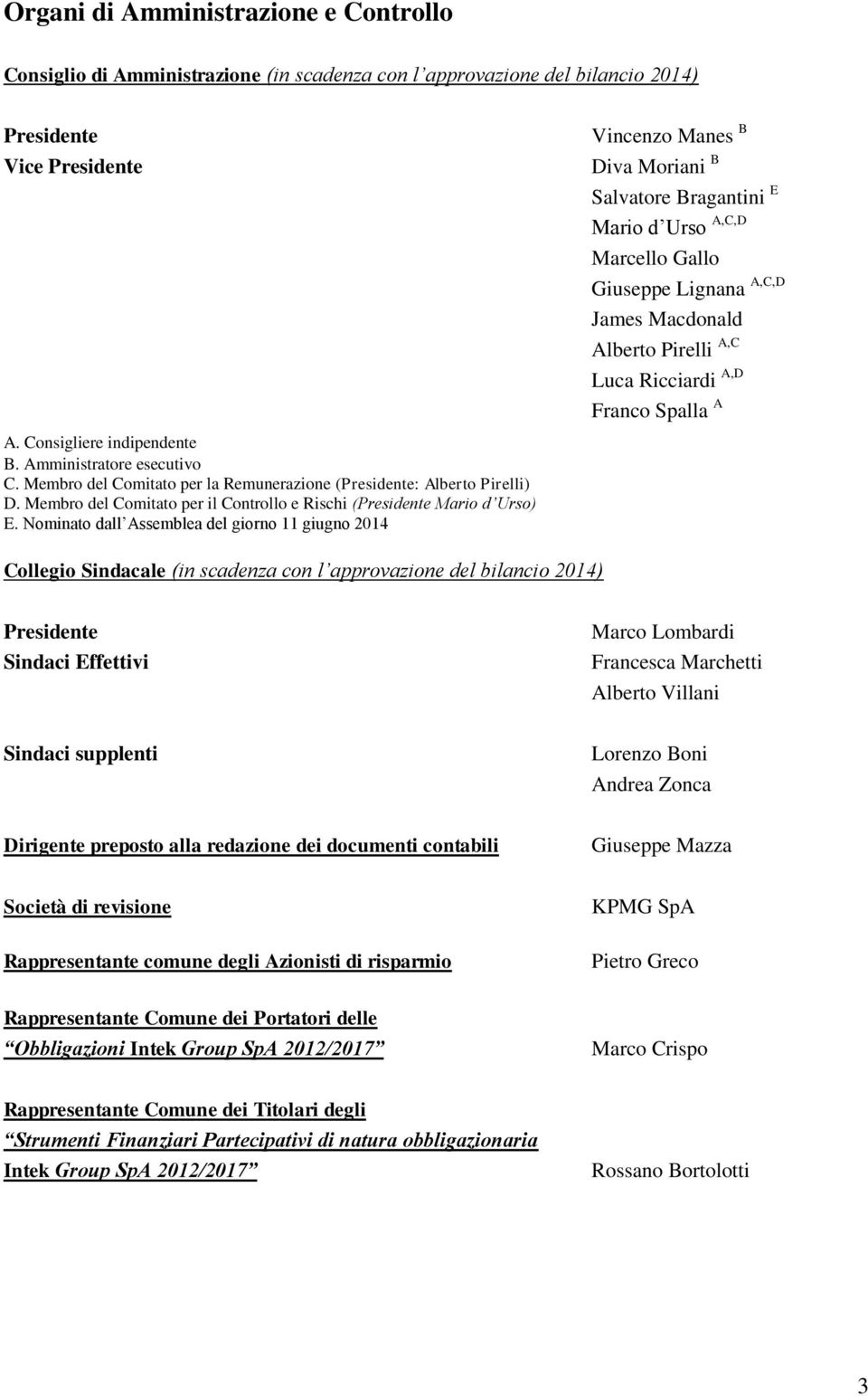 Membro del Comitato per la Remunerazione (Presidente: Alberto Pirelli) D. Membro del Comitato per il Controllo e Rischi (Presidente Mario d Urso) E.