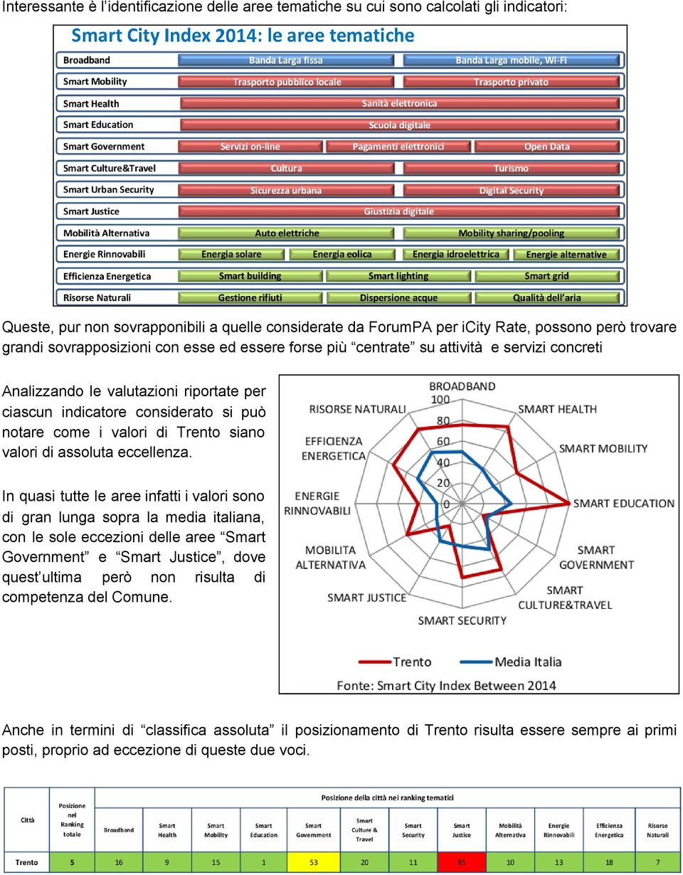 Trento siano valori di assoluta eccellenza.