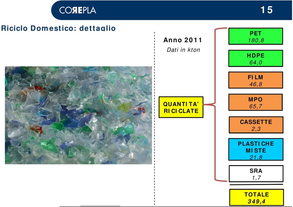 QUANTITA RICICLATE MPO 71,9 79,6% QUANTITA RICICLATE MPO 65,7 CASSETTE 2,2-22,4%