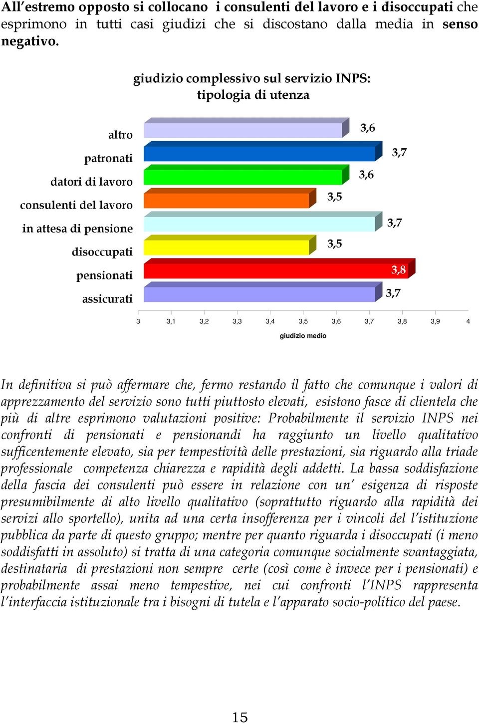 3,7 3 3,1 3,2 3,3 3,4 3,5 3,6 3,7 3,8 3,9 4 giudizio medio In definitiva si può affermare che, fermo restando il fatto che comunque i valori di apprezzamento del servizio sono tutti piuttosto