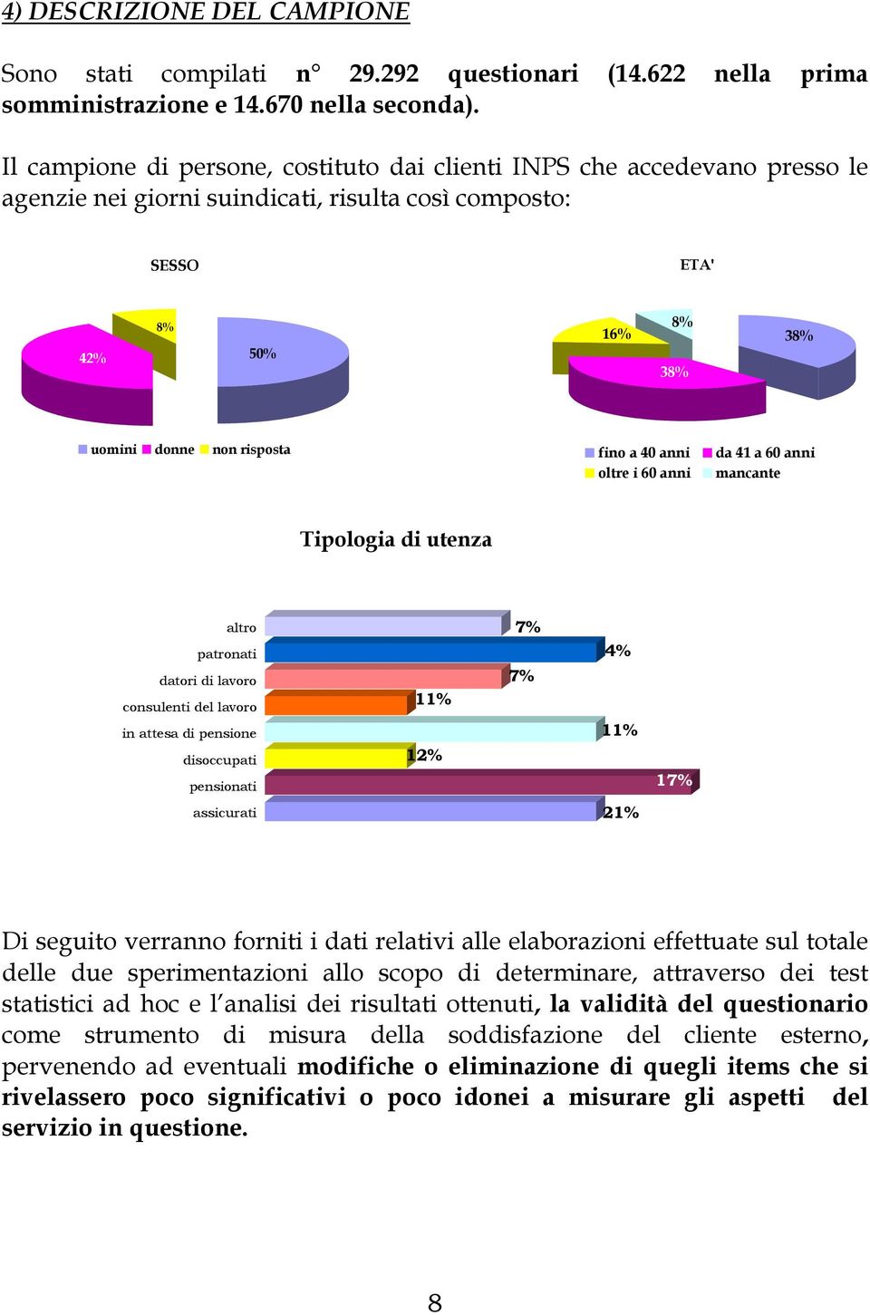 40 anni oltre i 60 anni da 41 a 60 anni mancante Tipologia di utenza altro patronati datori di lavoro consulenti del lavoro in attesa di pensione disoccupati pensionati 11% 12% 7% 7% 4% 11% 17%